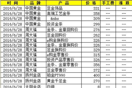 金店的金价是按实时金价算的吗