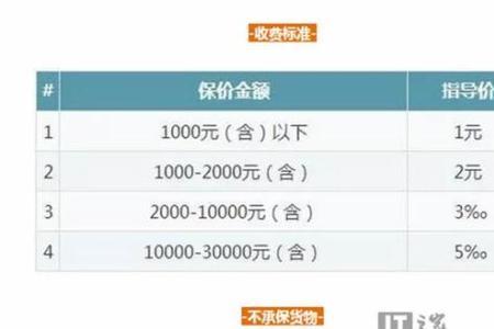 顺丰寄螃蟹保价费1元能赔偿多少