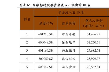 平安证券怎么查融资融券利率