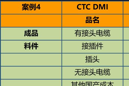 ctc是什么意思外贸中