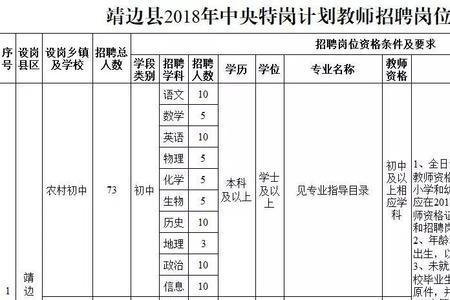 教师招聘岗位123指什么