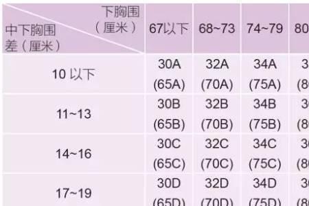 胸围46等于多少厘米