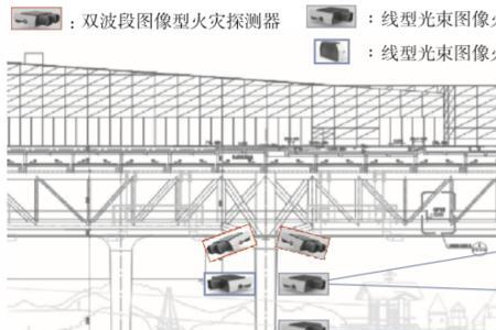 图像型火灾探测器安装高度