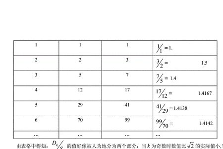 怎样估算无理数精确到十分位