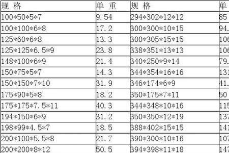 250*150矩形方钢管理论重量表