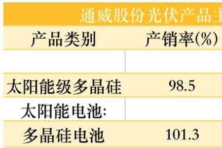 隆基绿能公积金缴存个人比例