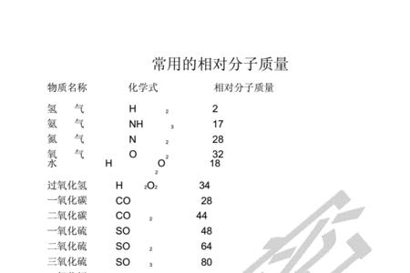 相对分子质量最小气体