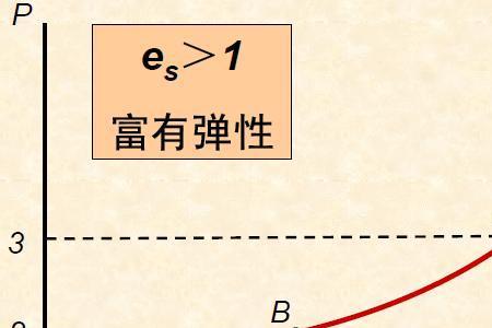 为什么说价值寓于使用价值中