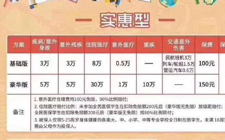 学生学平险理赔范围