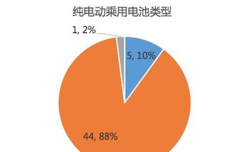 三元锂电池和锂离子电池区别