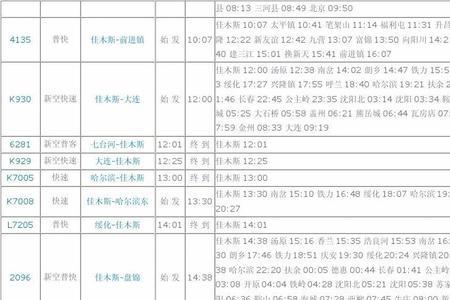 佳木斯到哈尔滨东的K890途经哪些站