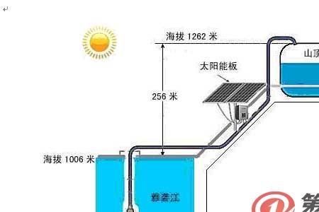 太阳能传感器缺口在下还是在上