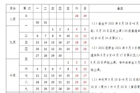 2022武汉工商学院开学时间