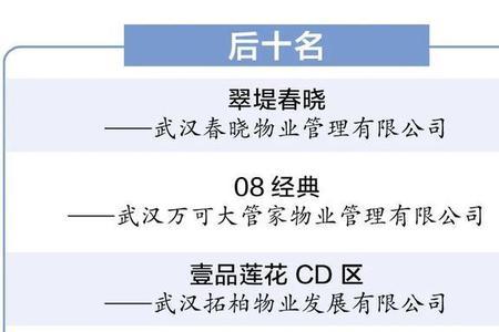 中铁第一太平洋物业口碑