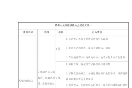 销售部门员工等级划分