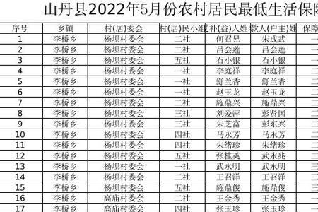 鞍山2022年低保标准