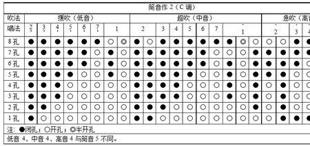 低音3个7是什么调