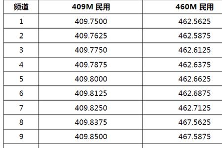 陕西收音机频率表