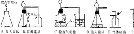 制取二氧化碳的地位作用