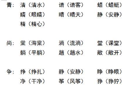 用祝福的祝来换偏旁造新字