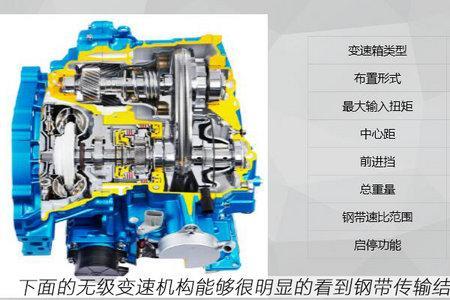 上汽通用的cvt变速箱可靠吗