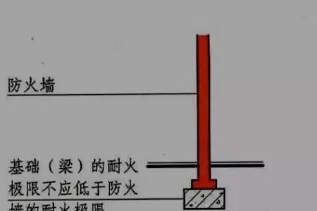 避难间防火分隔要求