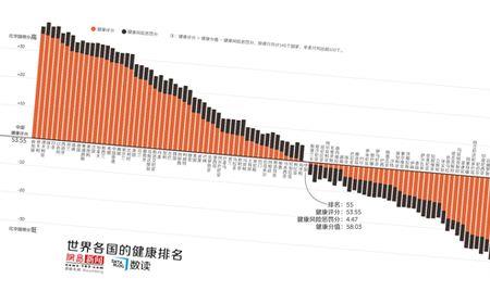 联合国平均寿命指标