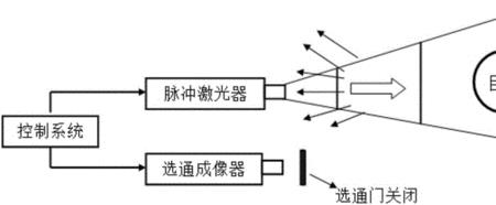 激光焦距计算公式