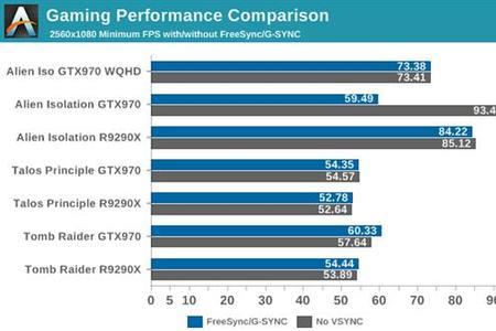 amd显卡能用gsync吗