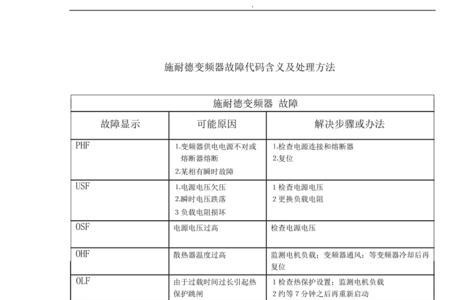 施耐德变频器rdy故障不能运行