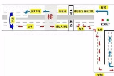 天保科目三考试绕车一周吗