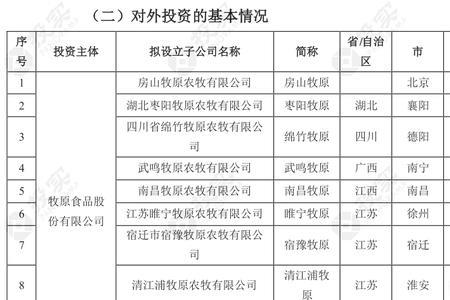 牧原集团工程款好结吗