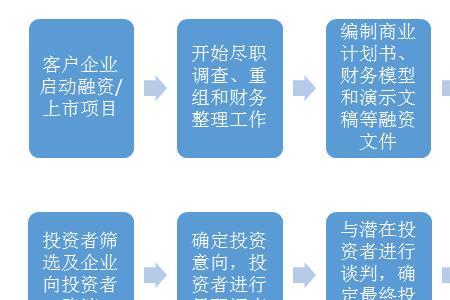 企业融资方案设计的重要性