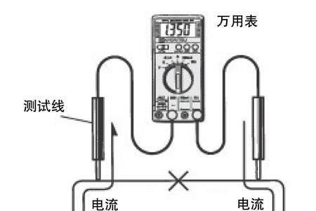 钳流表测量的电流忽大忽小