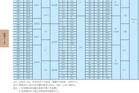 轴4毫米卡簧用多大