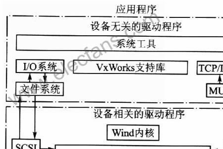 bsp有哪些方向