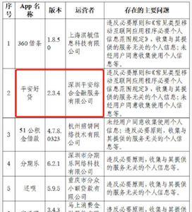 平安消费金融合法吗