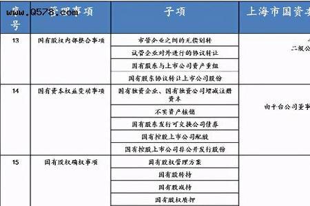 国资公司融资合法吗