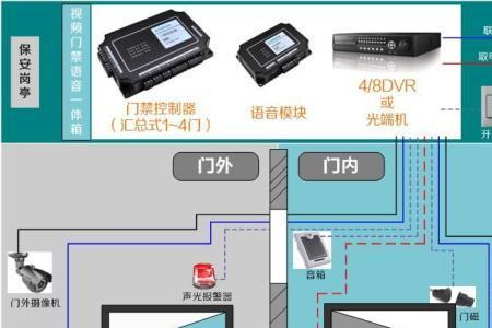 门禁系统停电了怎么开门