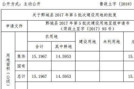 集体建设用地面积是什么意义