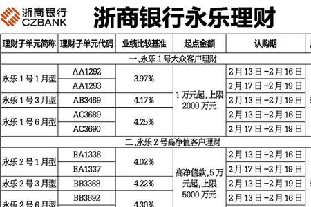 浙商银行1万元存5年定期利息