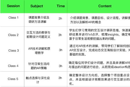 虚拟现实考研报什么专业