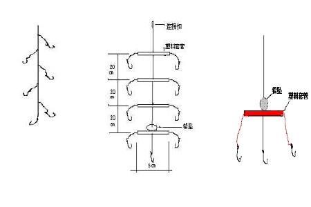 主线拉长了还能用吗