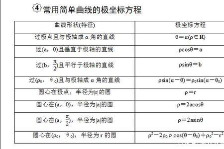 直线和圆的极坐标方程怎么求