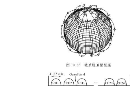 vleo卫星是什么