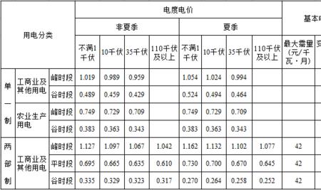 上海工业用电分时计费的时间段