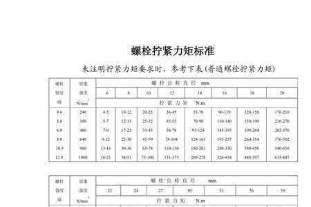 机械连接扭矩标准