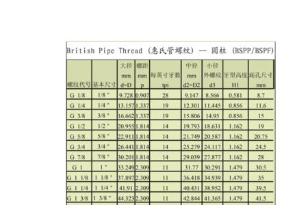 rc螺纹与g管螺纹可以一起用不