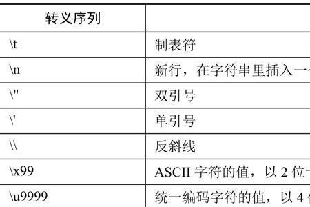 转义序列什么意思