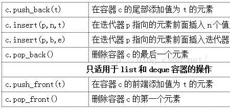 c11容器常用方法